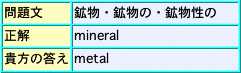 英単語クイズ：誤答例